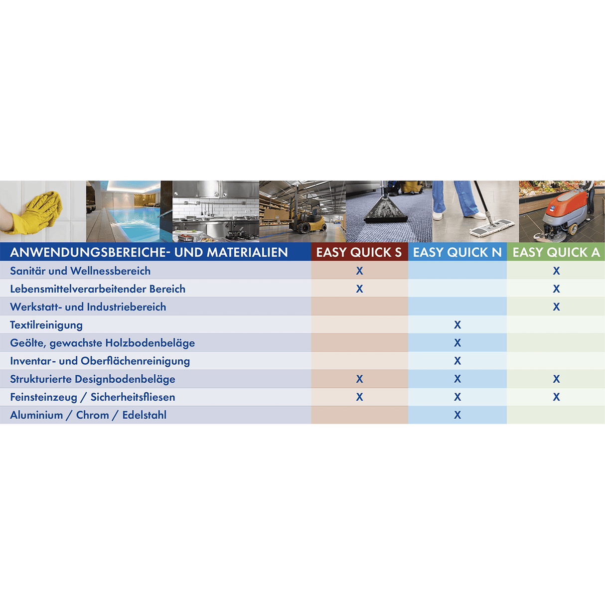 EASY QUICK TRIO – Die 360°-Lösung für die tensidfreie Gebäudereinigung Dr. Schnell Easy Quick A Tensidfreier alkalischer Unterhaltsreiniger (Inhalt): 1 Liter Flasche