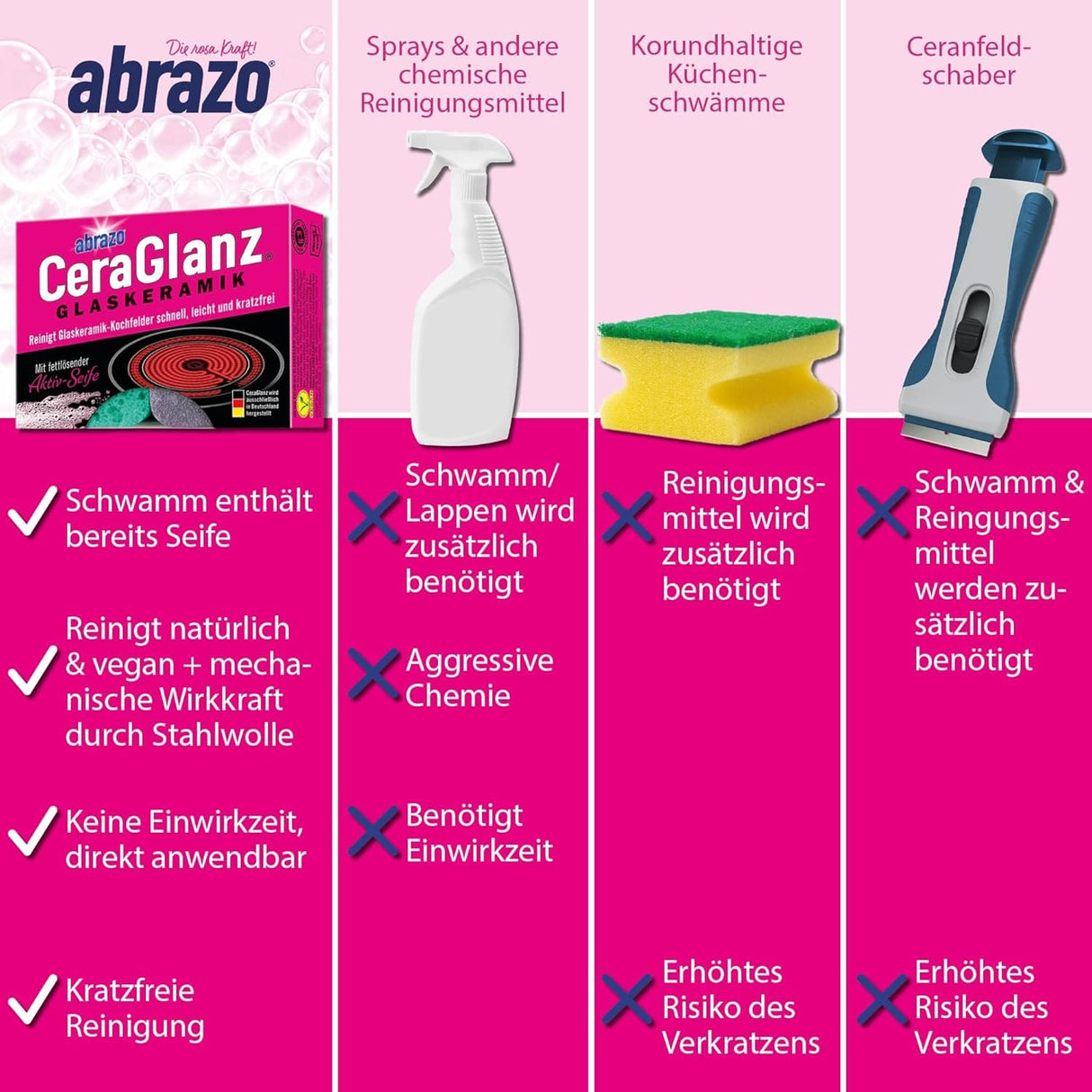 abrazo CeraGlanz GLASKERAMIK – schonende Tiefenreinigung für dein Kochfeld