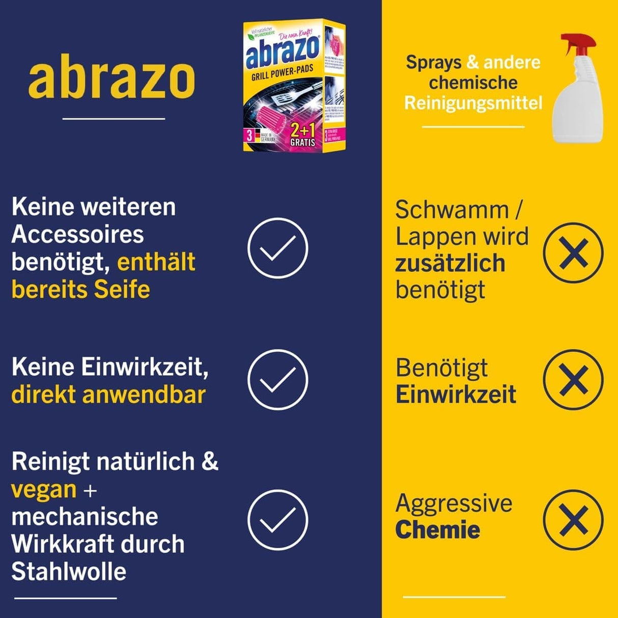 abrazo Grill POWER-PADS – die XXL-Reinigungspower für Grill und Co.