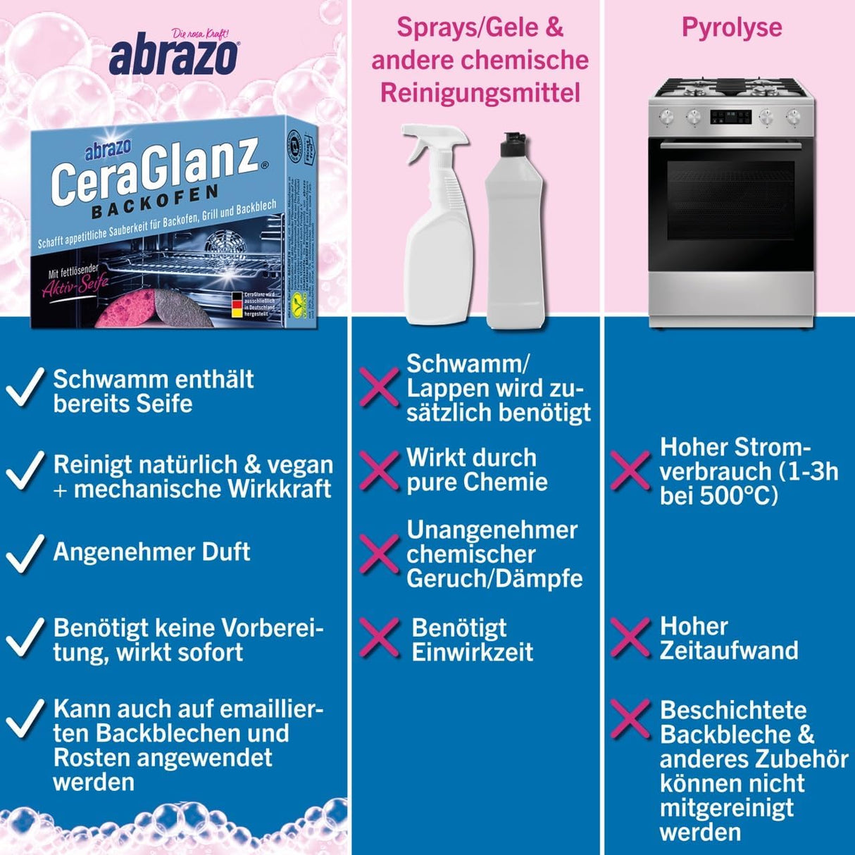 CeraGlanz Backofen Reinigungsschwamm