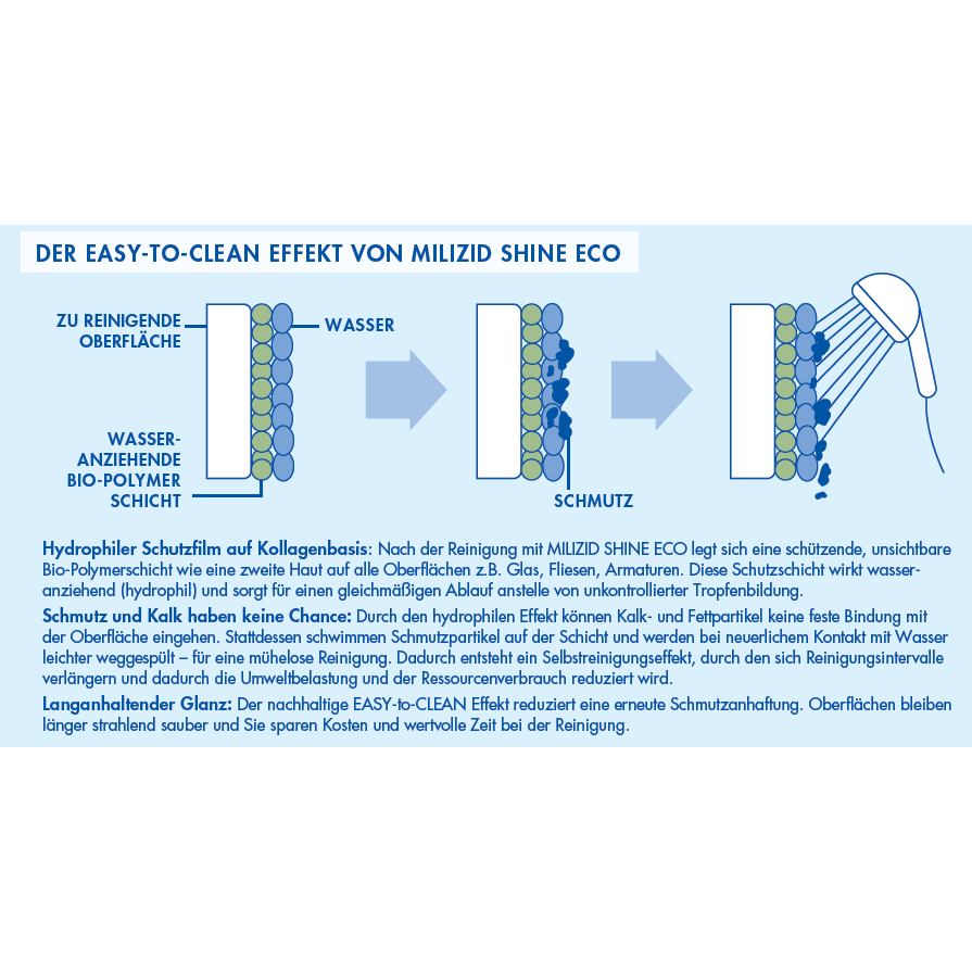 Dr. Schnell Milizid Shine ECO Sanitärreiniger Inhalt: 1 Liter Flasche
