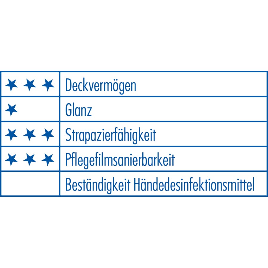 Dr. Schnell ONTOP SAMT Matte Bodenbeschichtung