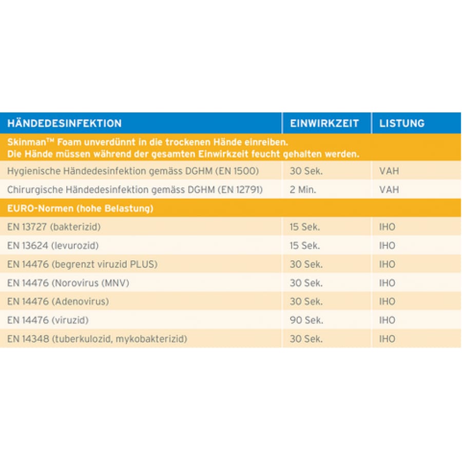 ECOLAB Skinman™ Foam Desinfektionsschaum