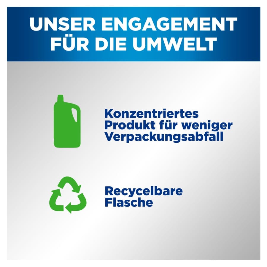 Fairy Professional Handgeschirrspülmittel