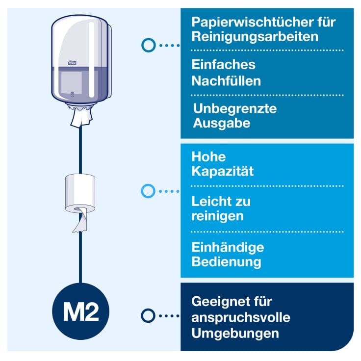 Tork Performance Innenabrollungsspender M2 Handtuchpapierspender Hygiene