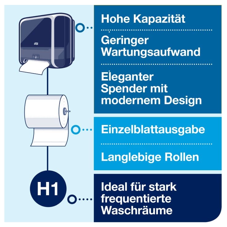 Tork Matic Rollenhandtuchspender Sensor H1 berührungslos hygienisch