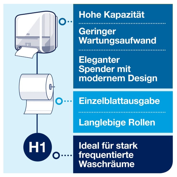 Tork Matic Rollenhandtuchspender Sensor H1 berührungslos hygienisch