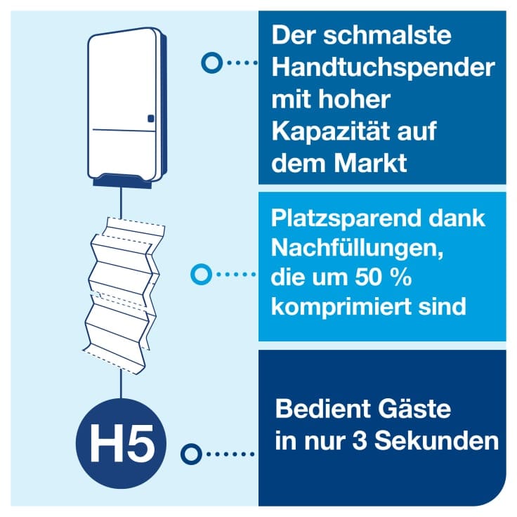 Tork PeakServe Mini Endlos Handtuchspender hochfrequentierte Waschräume