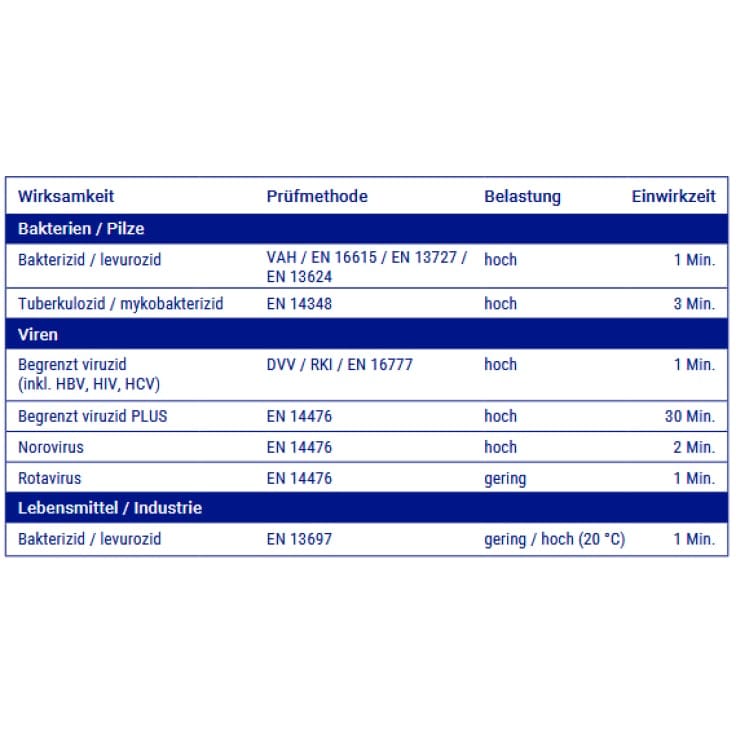 Hartmann Bacillol 30 Sensitive Tissues alkoholische Desinfektionstücher