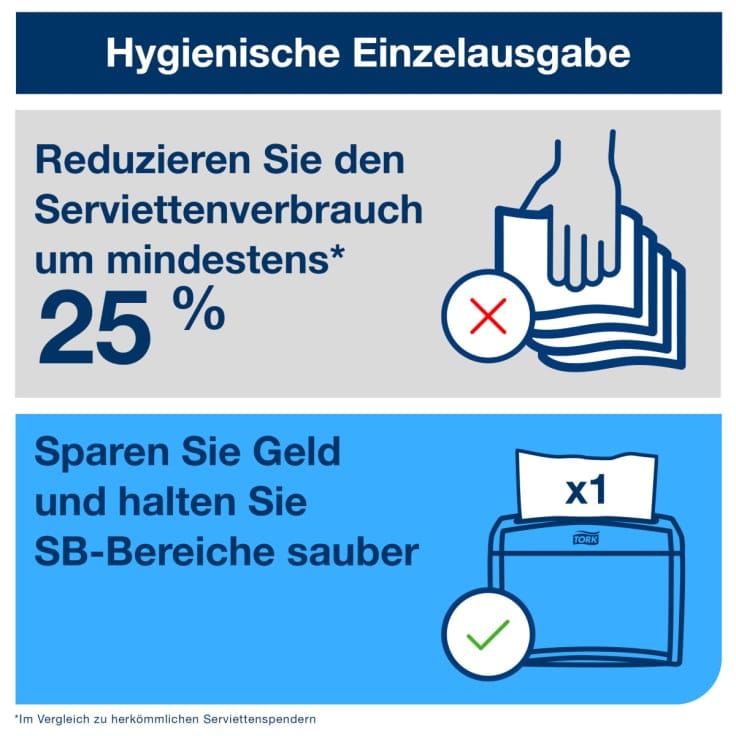 Tork Xpressnap Spenderserviette N4 kompatibel Gastronomie