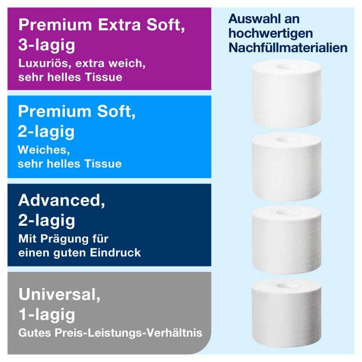 Tork Doppelrollenspender hülsenlos Midi Toilettenpapier T7