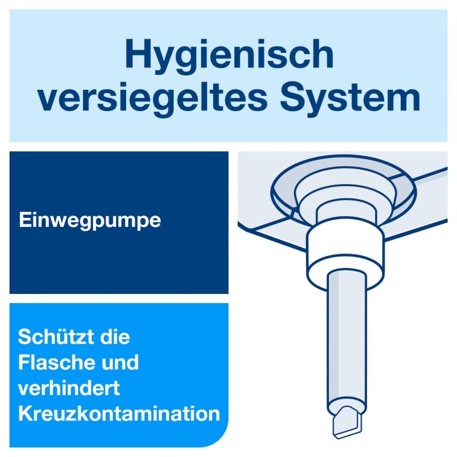Tork Hair & Body Flüssigseife S1, Hellblau