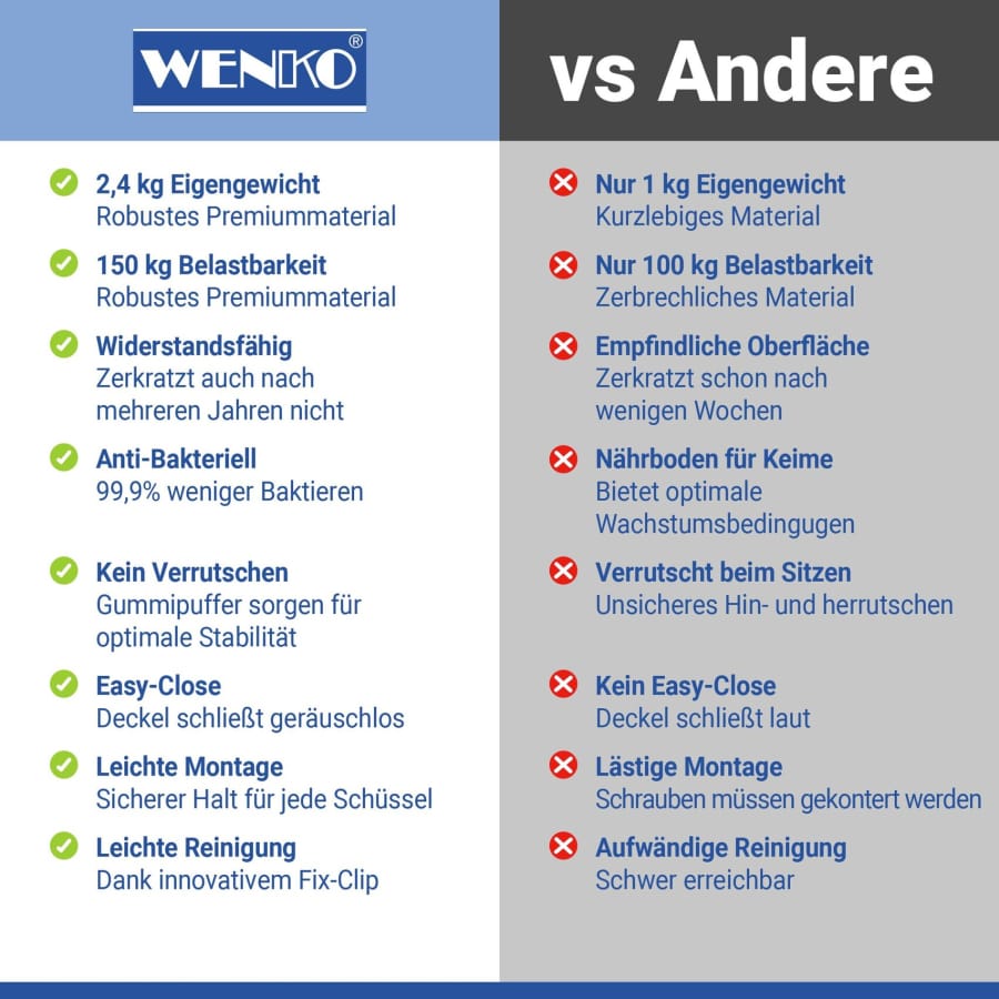 WENKO WC-Sitz Muschel mit Absenkautomatik