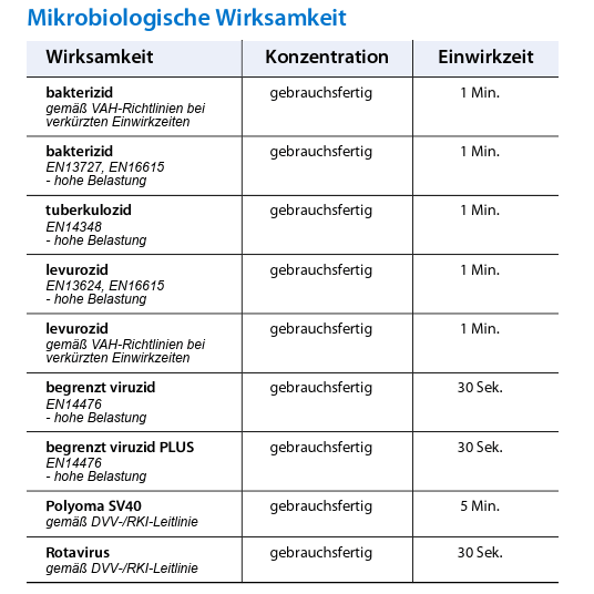 Schülke mikrozid AF wipes Desinfektionstücher Auswahl: Jumbo Dose