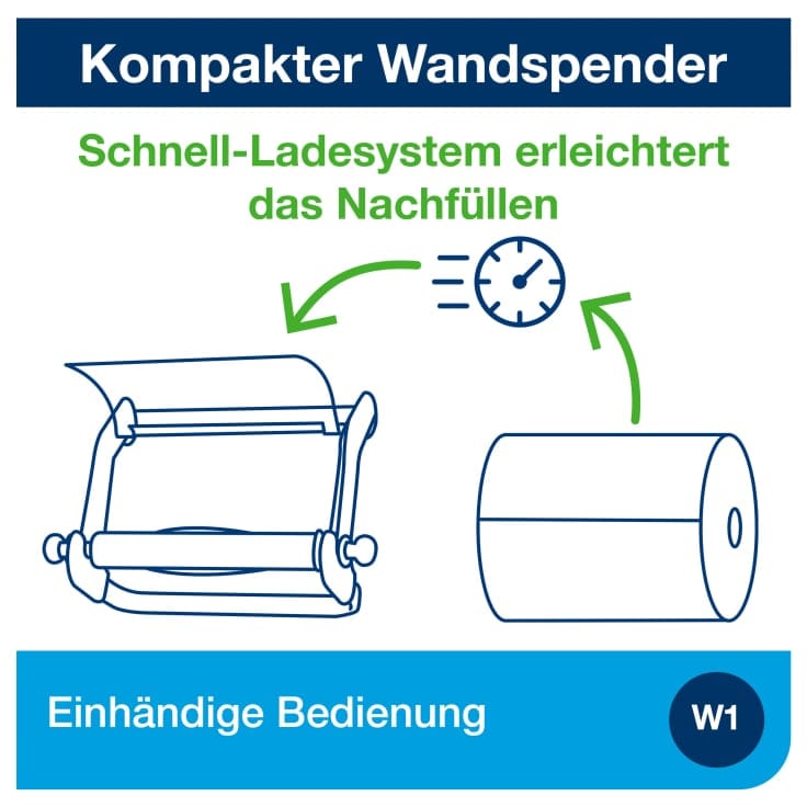 Tork Performance Wandhalter Wischtuchspender Wandmontage Industriell