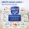 HACCP einfach erklärt – das musst du wissen