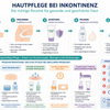 Hautpflege bei Inkontinenz – die richtige Routine und die passenden Produkte