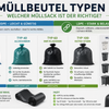 Müllbeutel Typen erklärt – Welcher Müllsack ist der richtige?