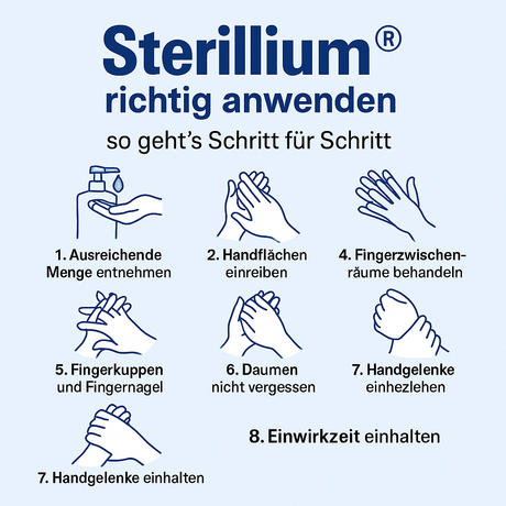 Sterillium® richtig anwenden – so geht’s Schritt für Schritt