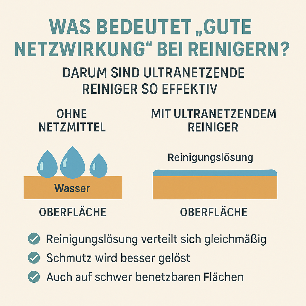 Was bedeutet „gute Netzwirkung“ bei Reinigern? – Darum sind ultranetzende Reiniger so effektiv