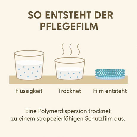 Was ist eine Polymerdispersion? – So funktioniert der unsichtbare Schutzfilm für Ihre Böden