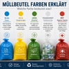 Müllbeutel Farben erklärt – Welche Farbe bedeutet was?