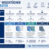 WypAll Wischtücher - Welches Tuch für welchen Einsatz? Unser Kaufberater