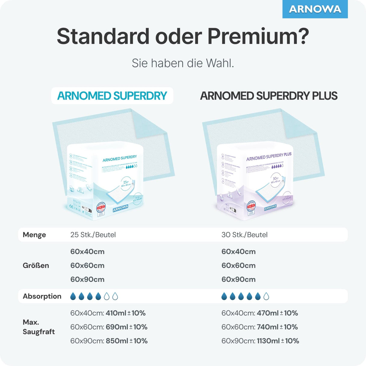 ARNOMED SUPERDRY Krankenunterlagen, 5-lagig