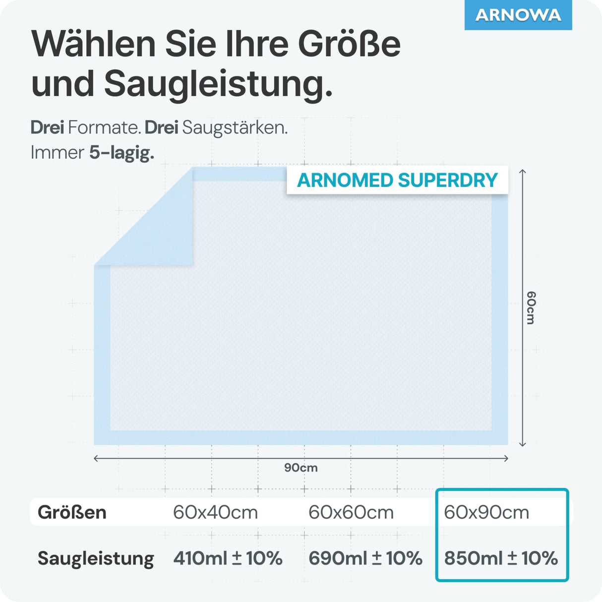 ARNOMED SUPERDRY Krankenunterlagen, 5-lagig