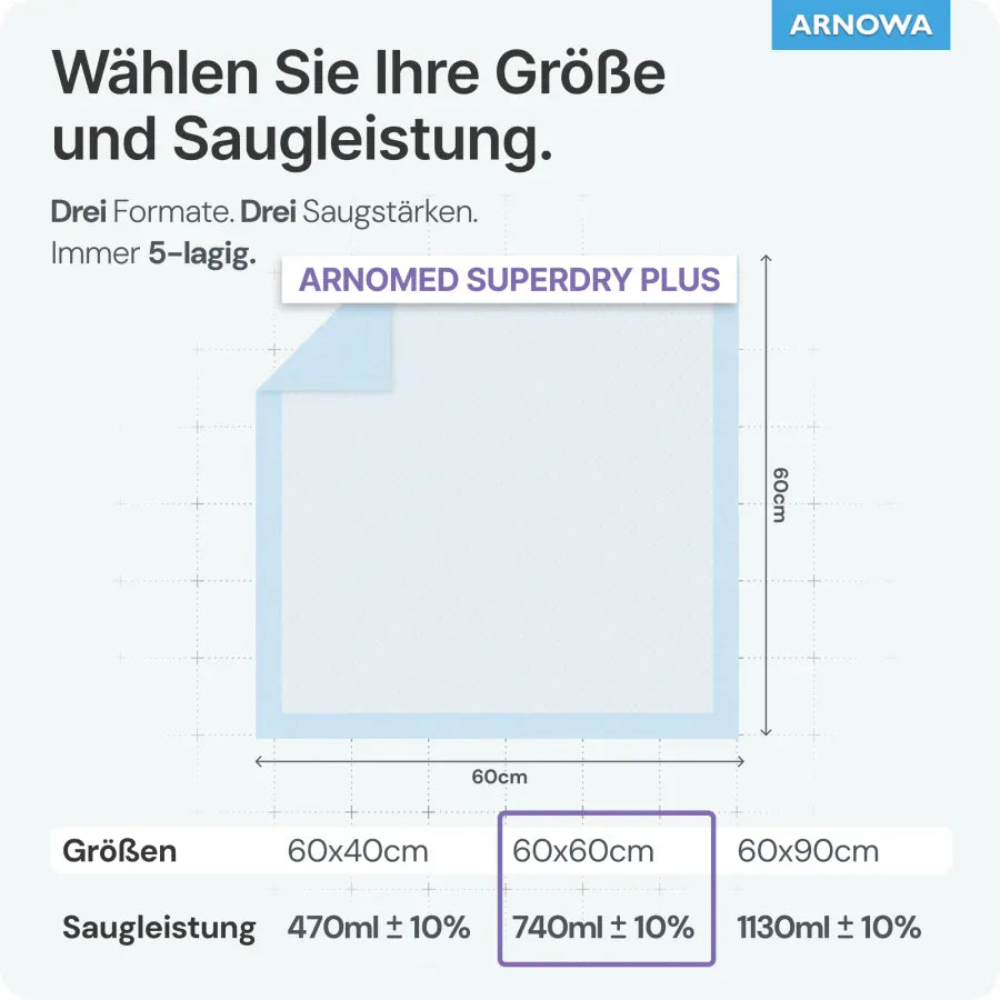 ARNOMED SUPERDRY PLUS Krankenunterlagen, 5-lagig 1 Beutel = 30 Stück, Maße: 60 x 60 cm