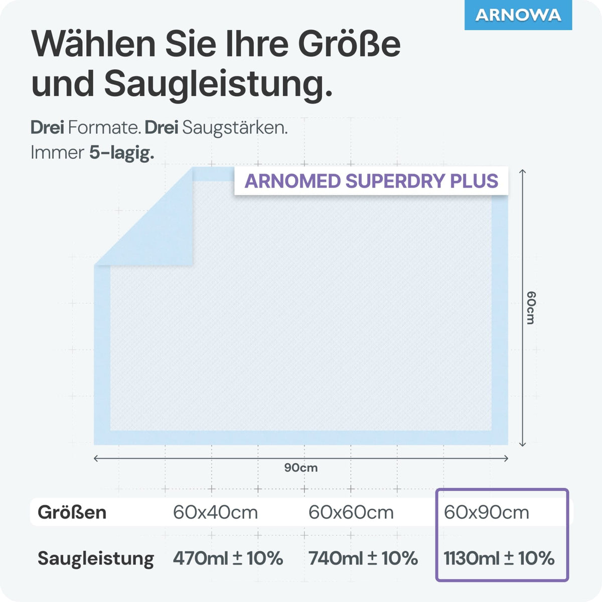 ARNOMED SUPERDRY PLUS Krankenunterlagen, 5-lagig