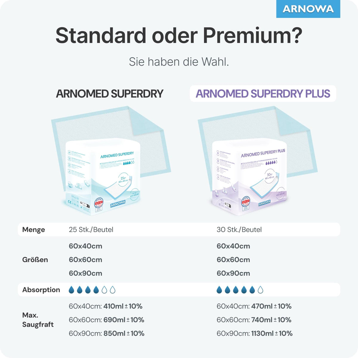 ARNOMED SUPERDRY PLUS Krankenunterlagen, 5-lagig