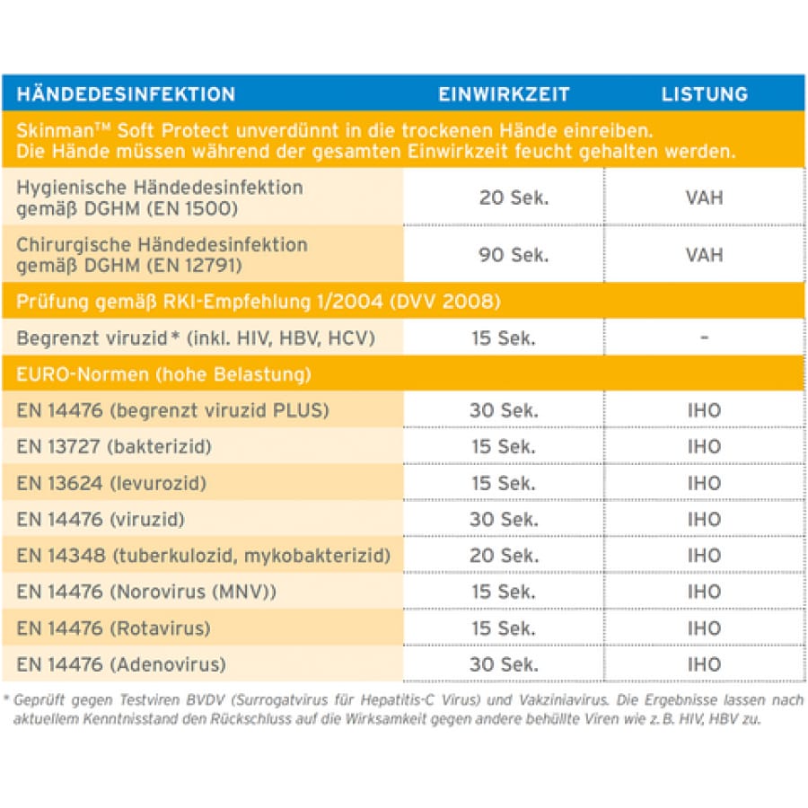 ECOLAB Skinman™ Soft Protect Händedesinfektionsmittel