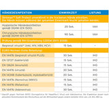 ECOLAB Skinman™ Soft Protect Händedesinfektionsmittel