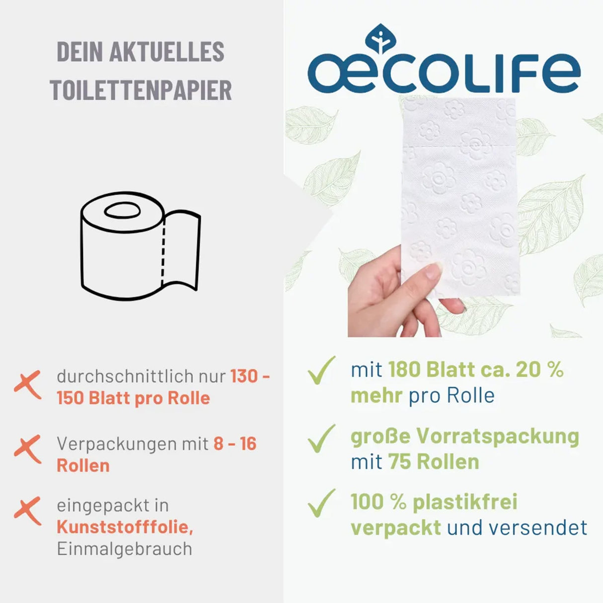 Fripa oecolife Recycling-Toilettenpapier, 3-lagig