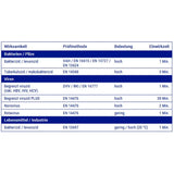 Hartmann Bacillol 30 Sensitive Tissues alkoholische Desinfektionstücher