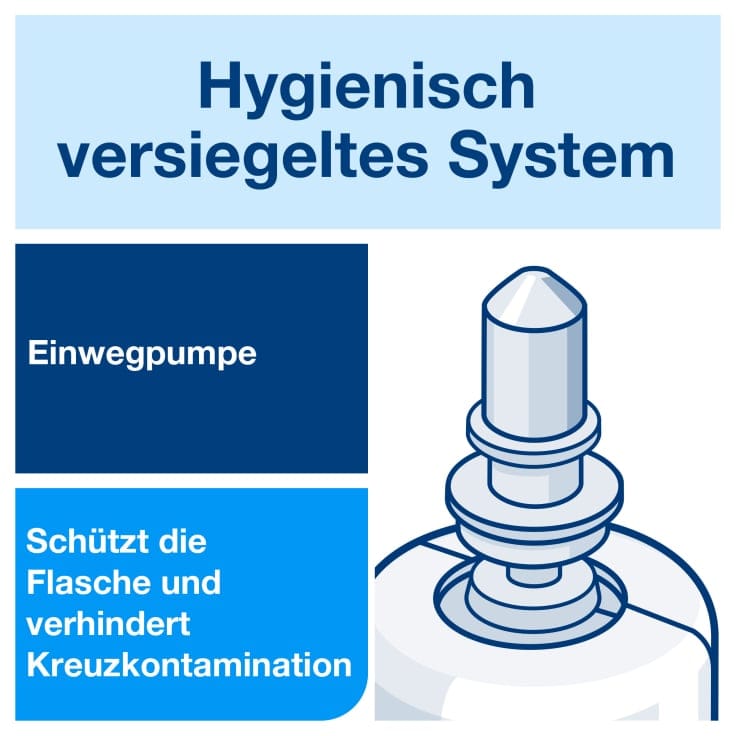 Tork Schaumseife Luxus Blütenduft Händewaschen