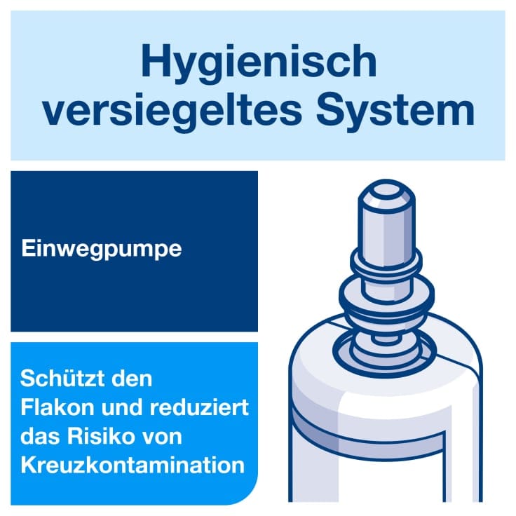 Tork Flüssigseife Luxus Blütenduft S4 hautpflegend