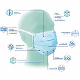 Meditrade Suavel® Protec Mundschutz, blau