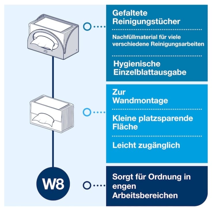 Tork Small Pack Papierspender W8 Wandmontage
