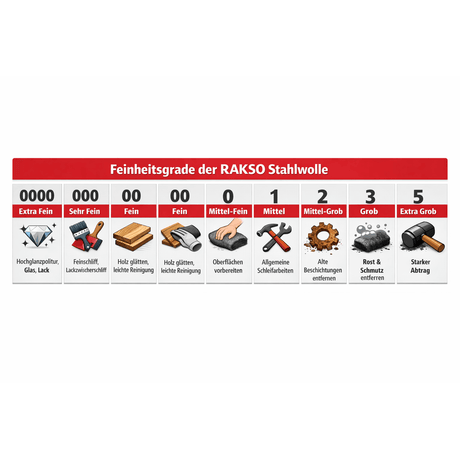 Rakso Stahlwolle Feinheitsgrad: 0000