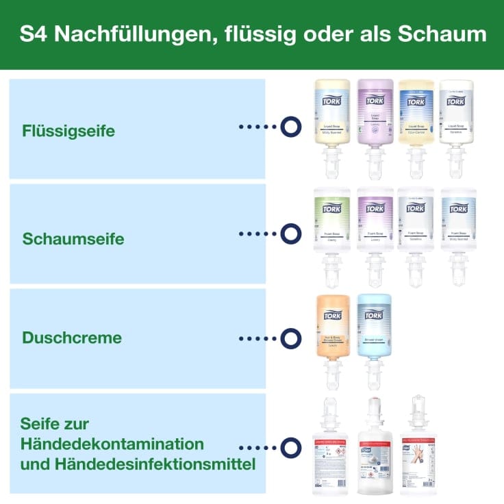 Tork Schaumseifen Händehygienespender Image S4
