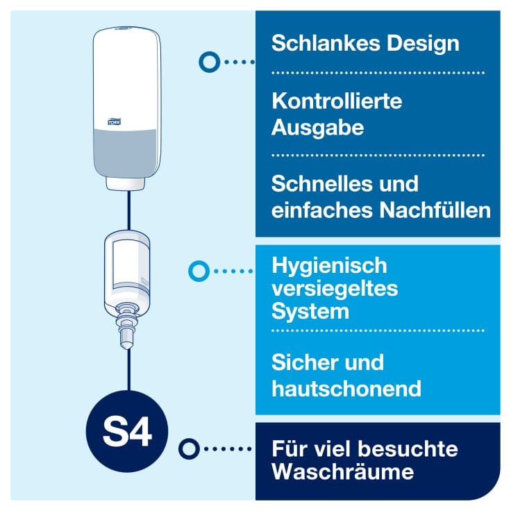 Tork Seifenspender Sensor Schaum Elevation S4 kompatibel