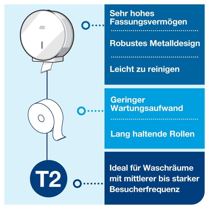 Tork Spender Toilettenpapier Mini Jumbo Rolle gewerblich