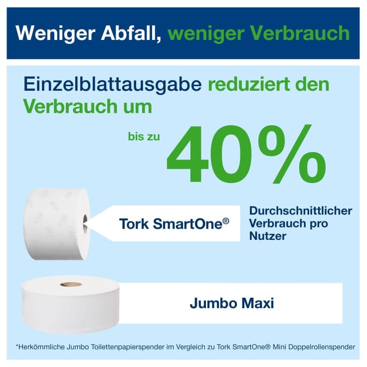 Tork SmartOne Elevation Design T9 Mini Doppelrollenspender