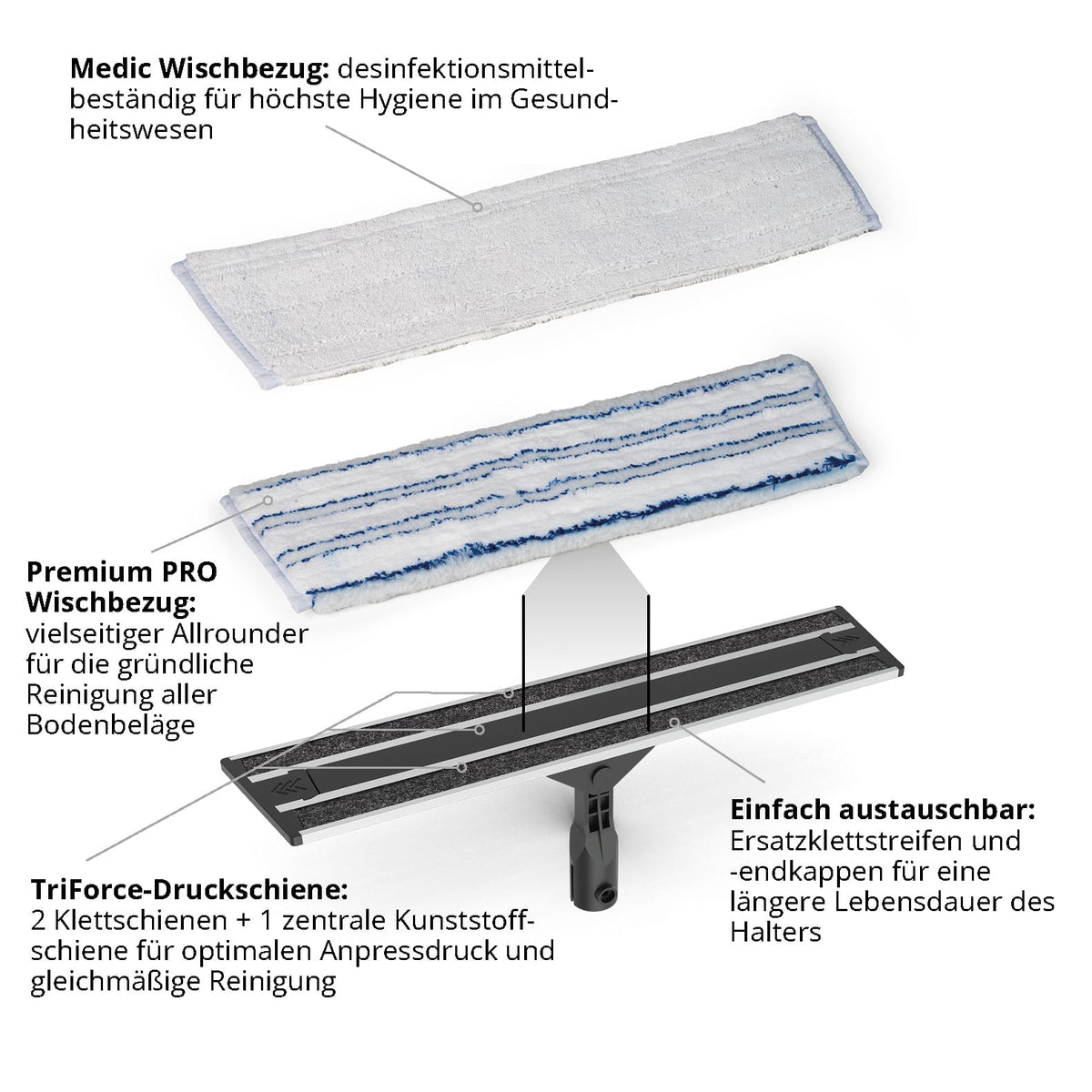 SPRiNTUS Klettstreifen-Set für VELC Klett-Mopphalter