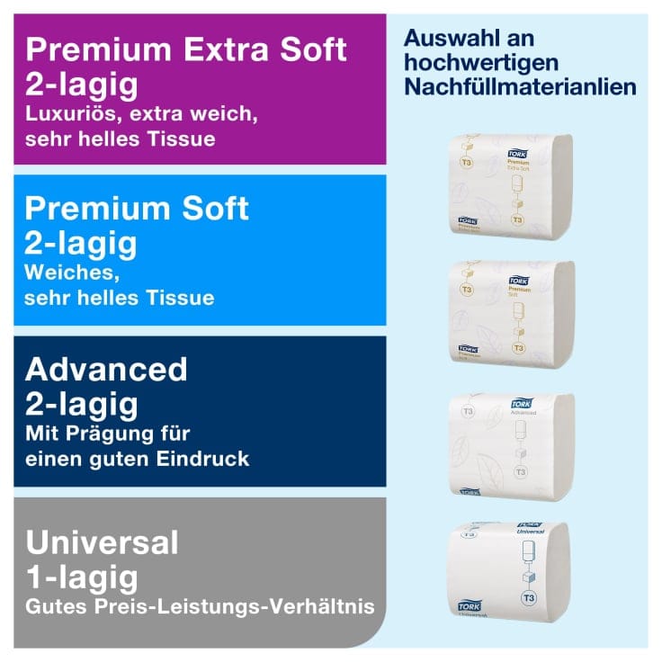 Tork Elevation Toilettenpapierspender Einzelblatt