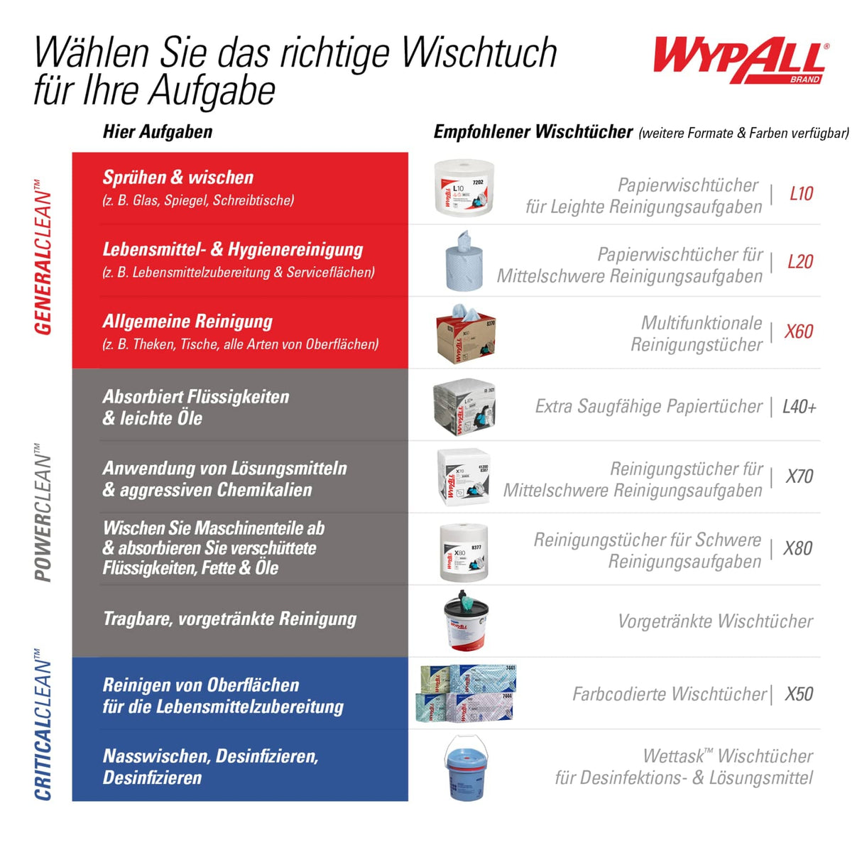 WYPALL* Reinigungstücher im Spendereimer